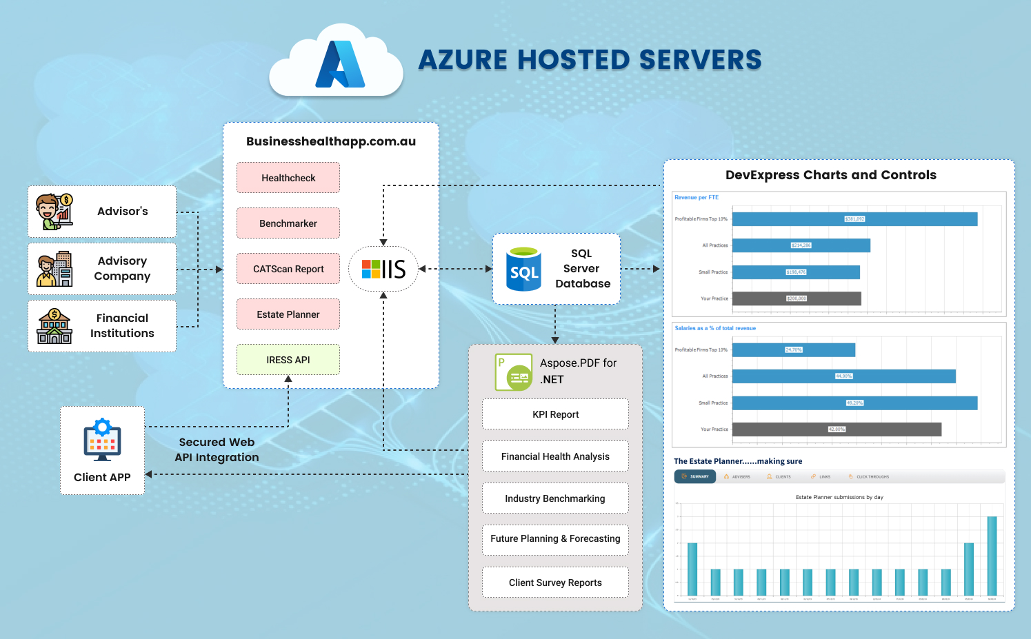 azure-hosted-servers